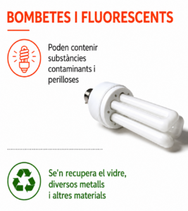 bombillas_fluorescentes