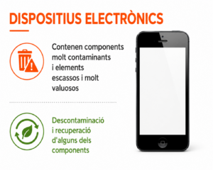 dispositius_electrònics