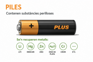 piles