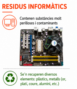 residus_informàtics